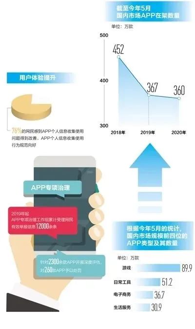 多措并舉，網絡與信息安全軟件開發助力App治理見成效